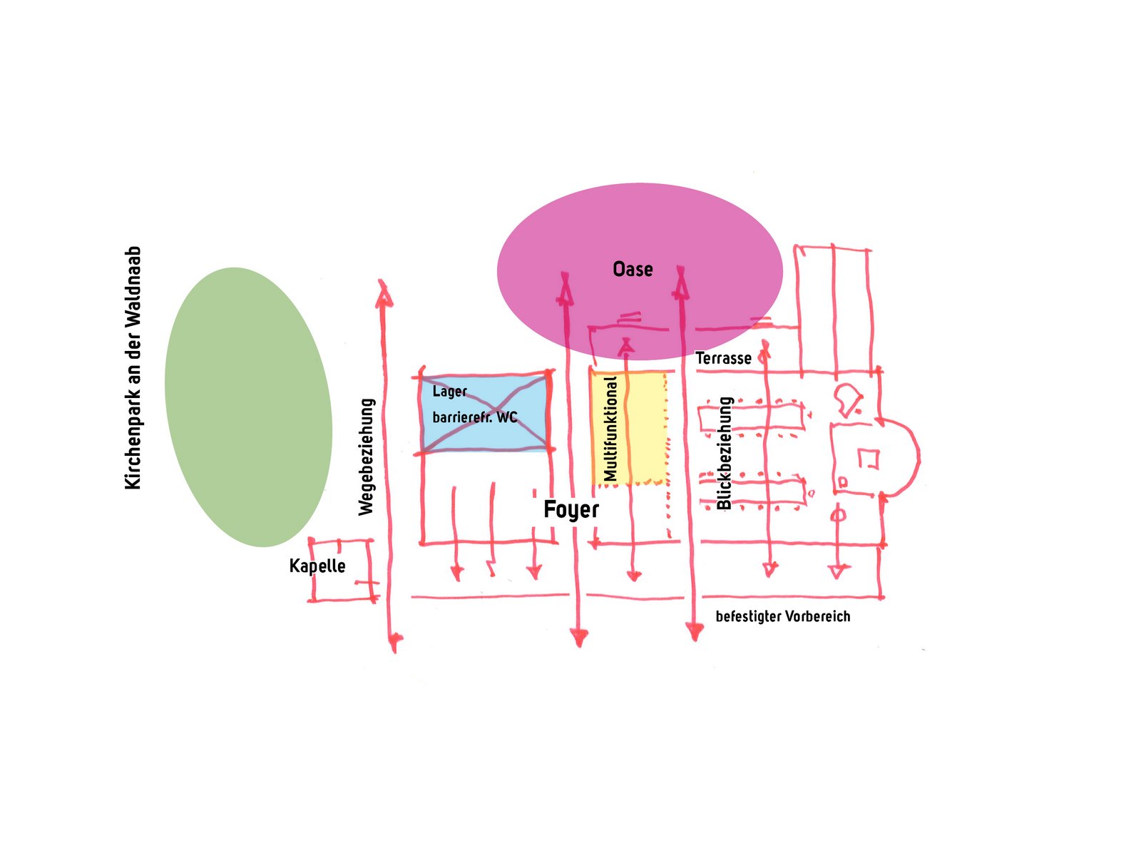 heizkonzept_kosten_kostenanaylse_beratung_architekten_fuer_umbau_sanierung_kirche_m8