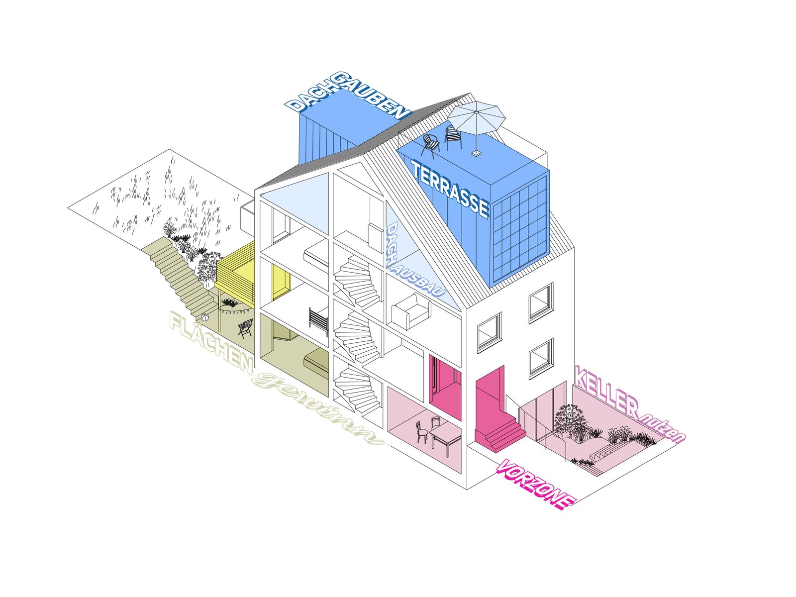 Dachgeschoss-Modernisierung im Reihenhaus für ein Jugendzimmer in Nürnberg.