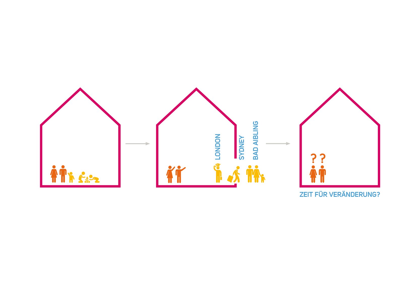 Umbau eines geerbten Reihenhauses in München durch m8architekten mit Keller, Grünfläche und Dachgeschoss-Ausbau.